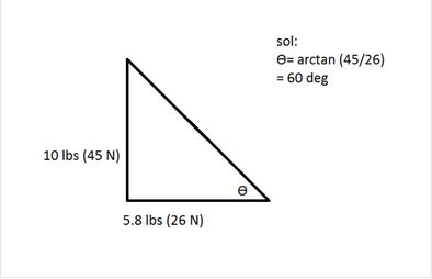 physics