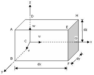 Continuity Equation In Three Dimensions Assignment Help Continuity Equation In Three Dimensions Homework Help