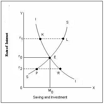 Equilibrium In Commodity Market Assignment Help Homework Help Online ...