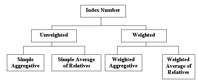 Index number is. Index numbers. Numbering Index. Laaspere Index number.