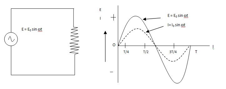 AC Circuit Containing Resistance Assignment Help Homework Help Online ...