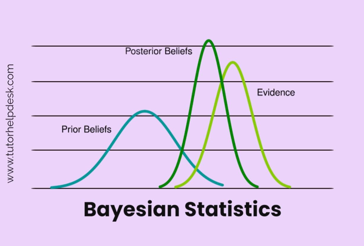 bayesian statistics homework help challenges and tips